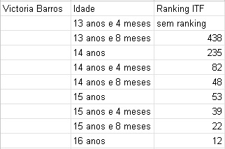 Aurora Tênis 🇧🇷 tweet media