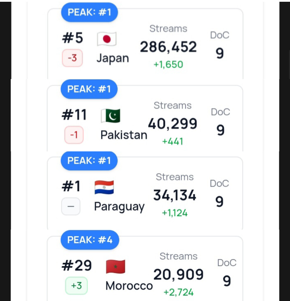 Absent Ma'am tweet media