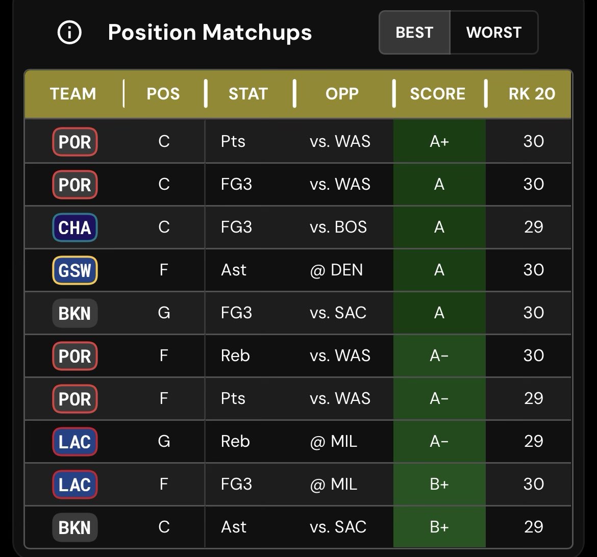 NBA Prop Bets tweet media
