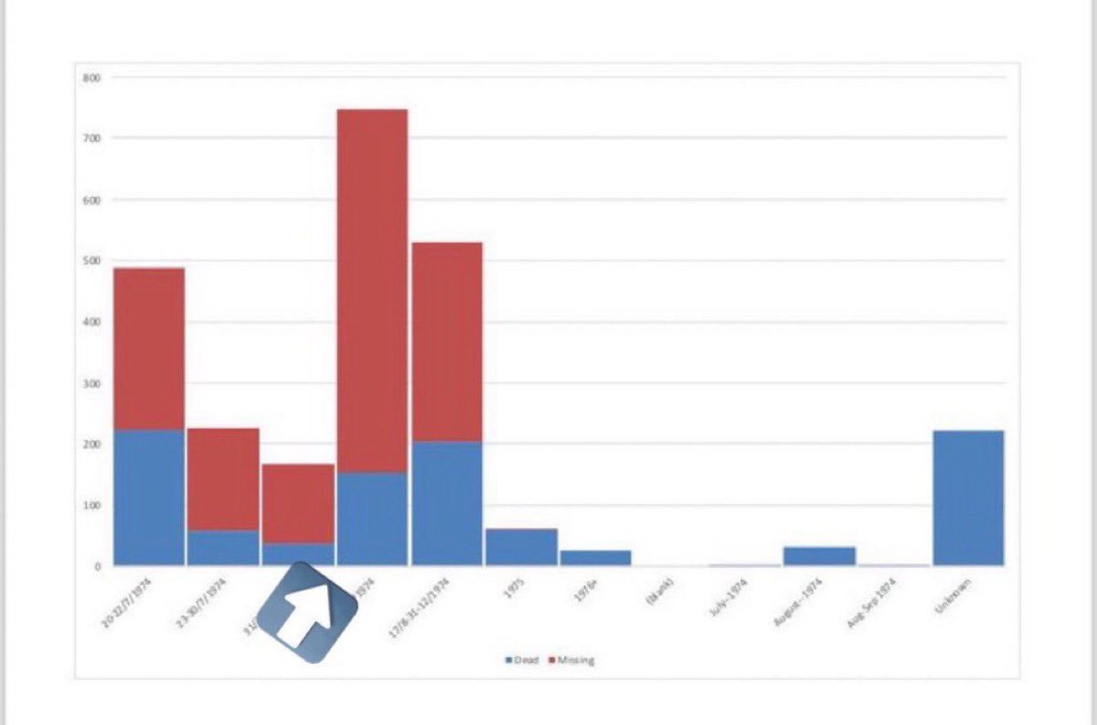 100%Cypriot tweet media