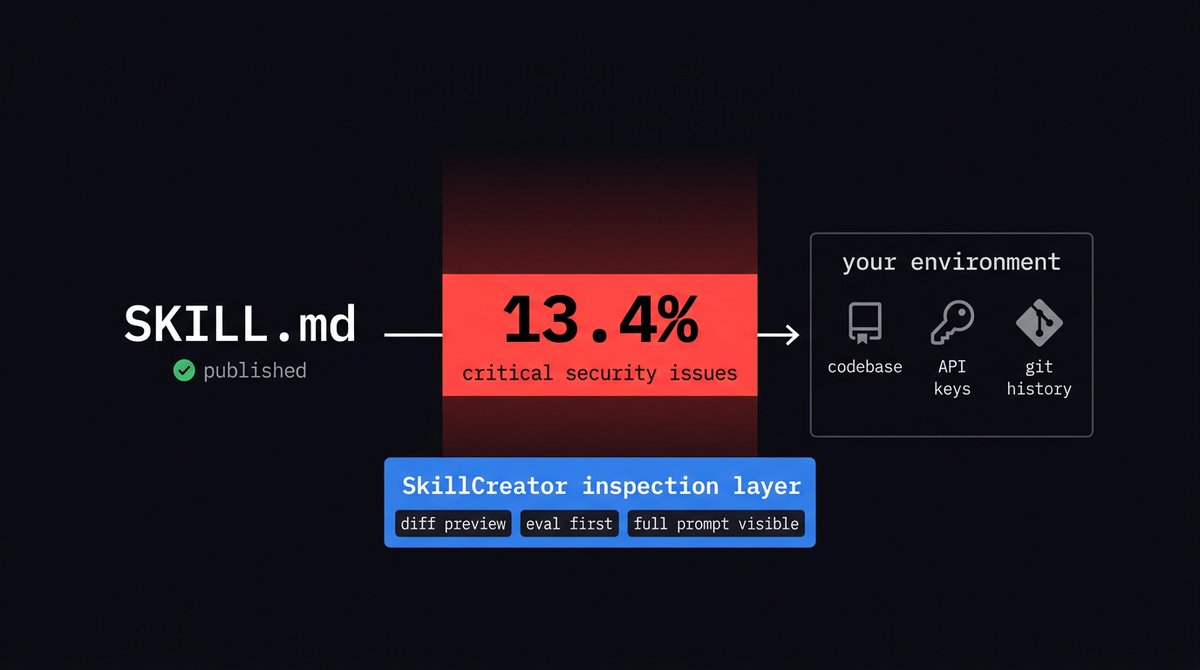 Skill Creator tweet media