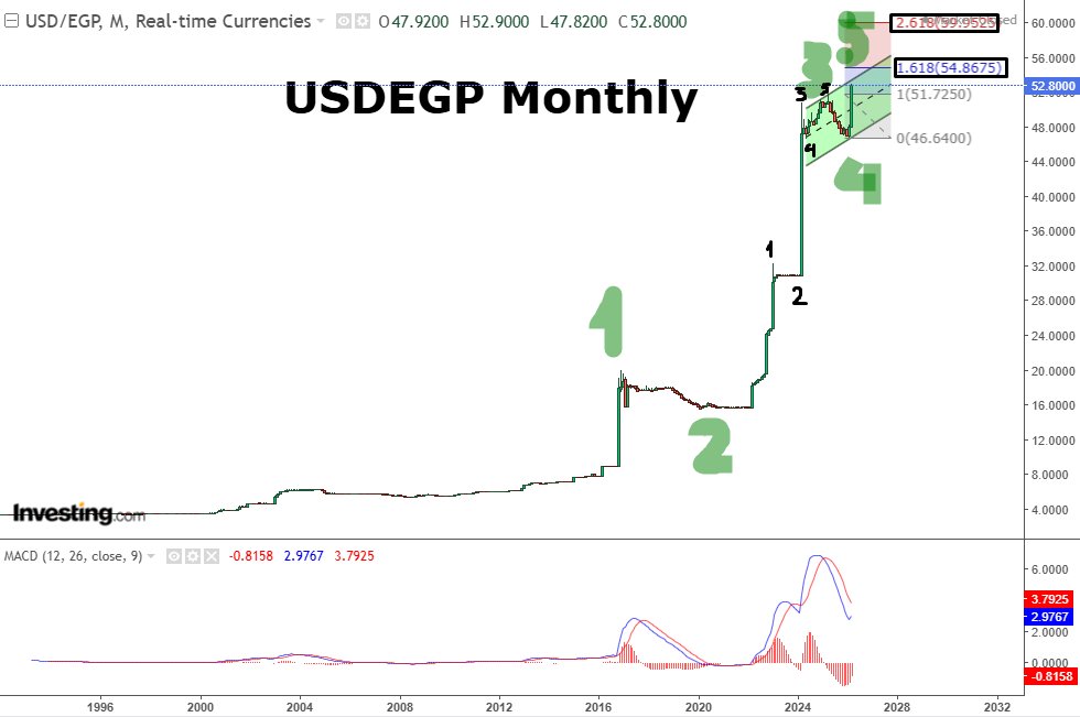 AL-NAEME (Academy of Trading) tweet media