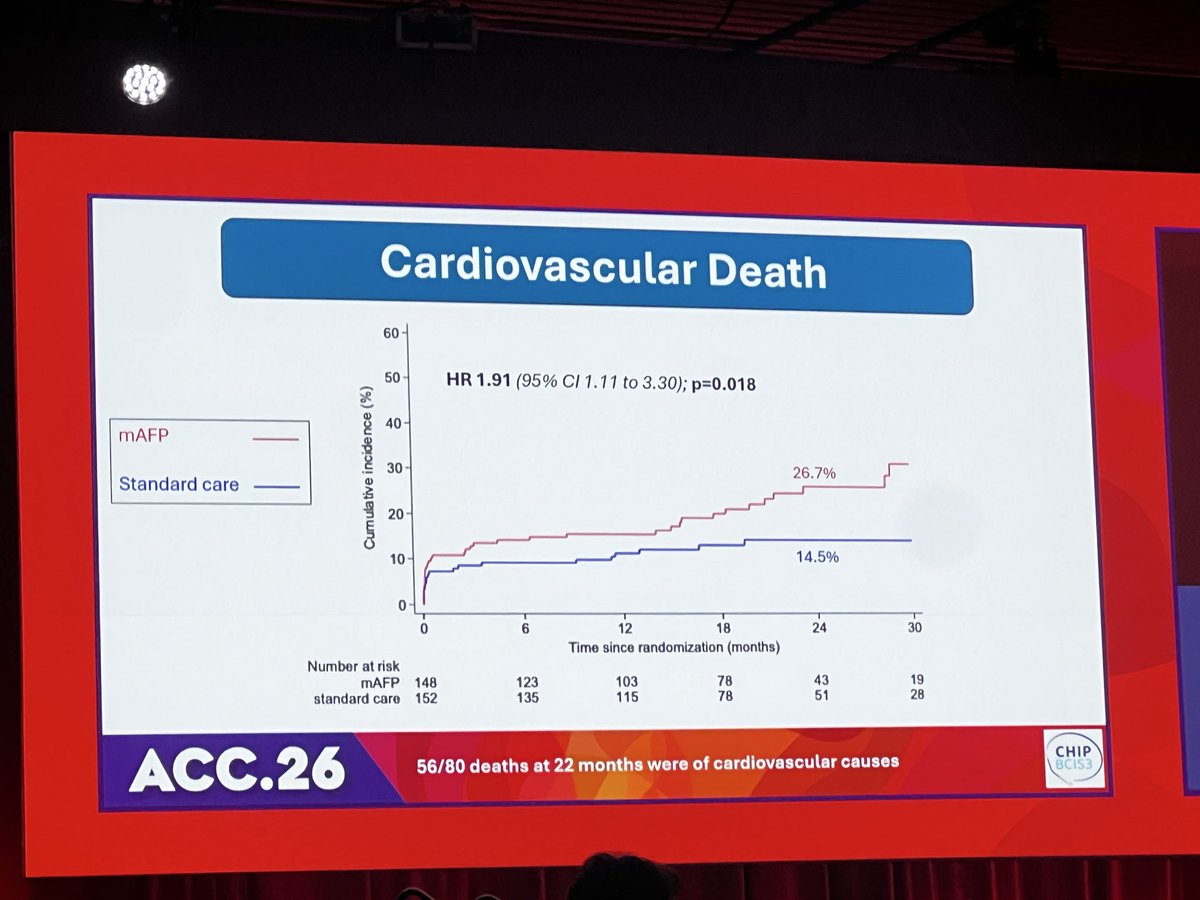 CardioTechx tweet media