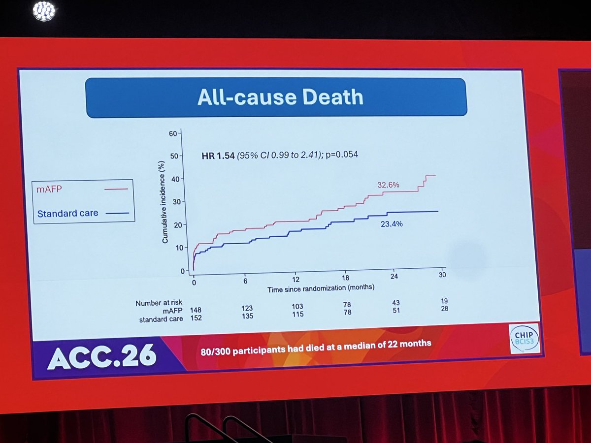 CardioTechx tweet media