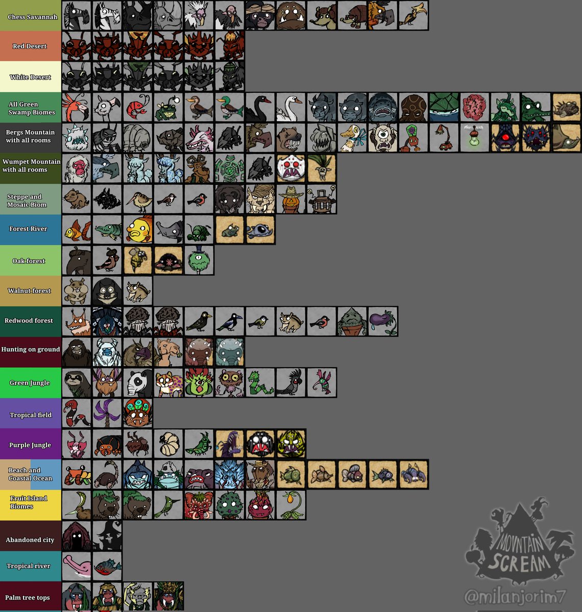 Milanjorim (comm open) tweet media