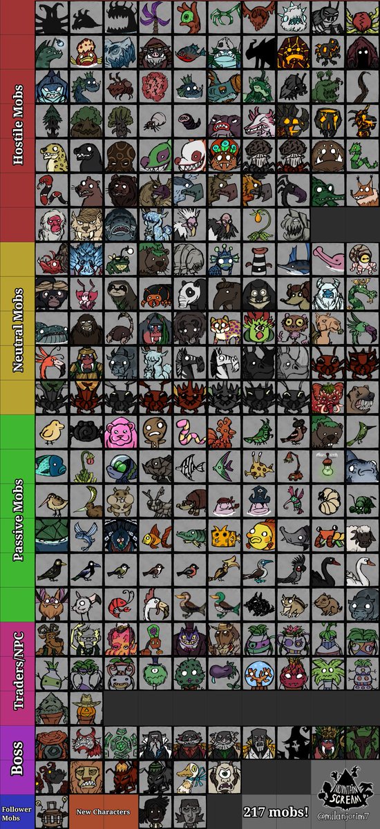 Milanjorim (comm open) tweet media