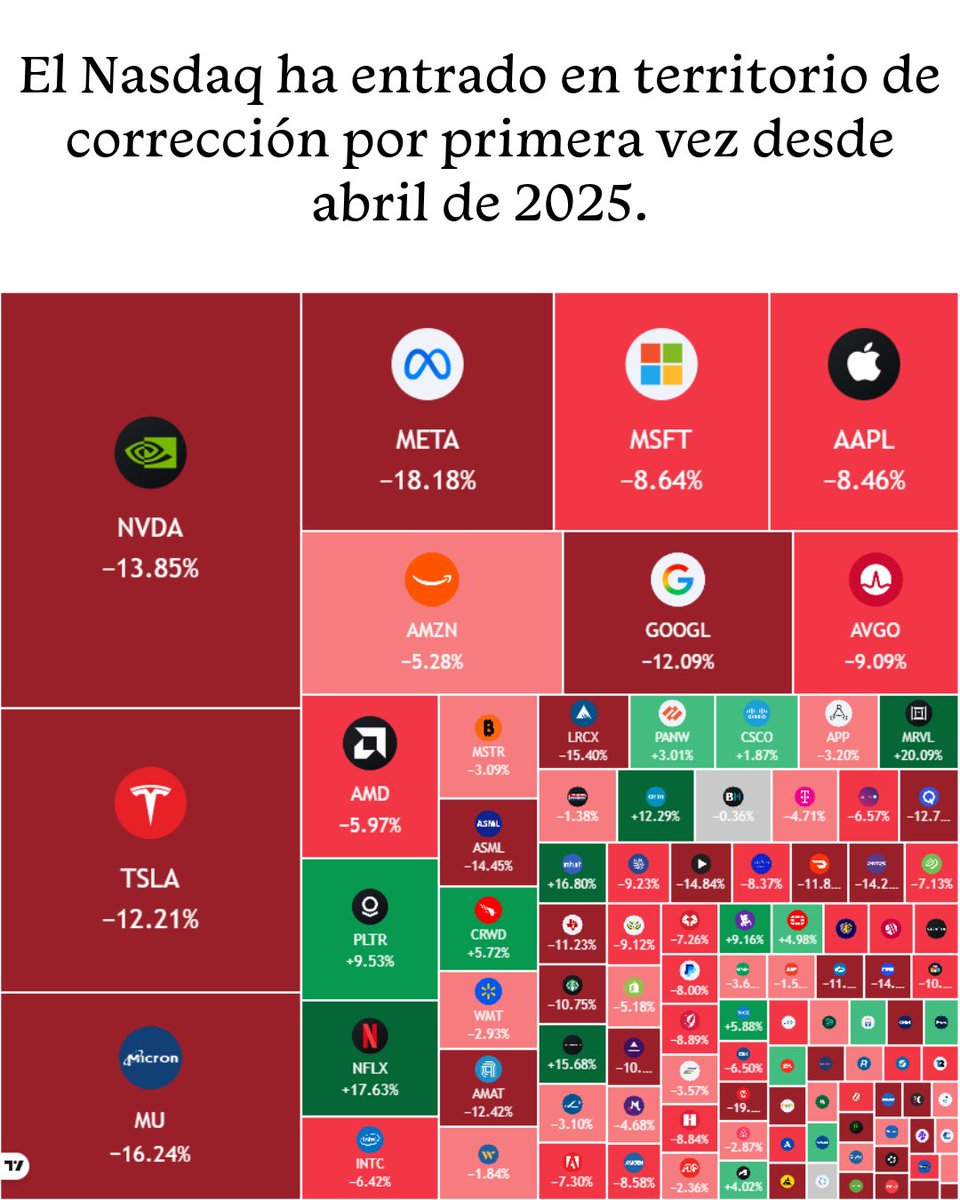 Academia de Inversores tweet media