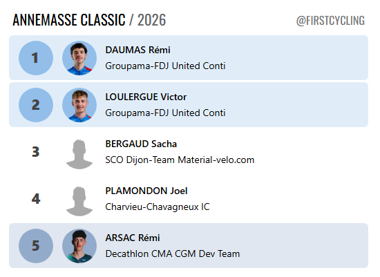 FirstCycling tweet media