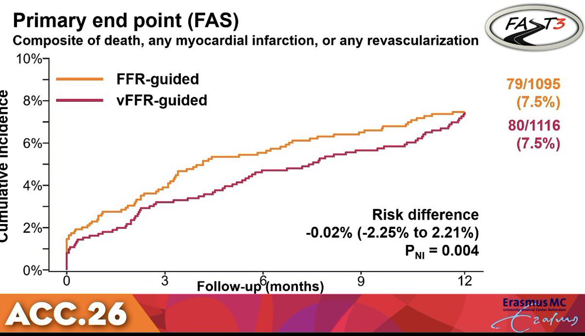 Dr. Martha Gulati ♥️🫀❤️‍🩹🇨🇦 tweet media
