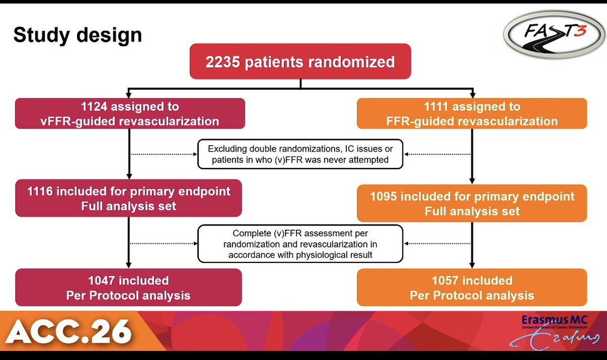 Dr. Martha Gulati ♥️🫀❤️‍🩹🇨🇦 tweet media