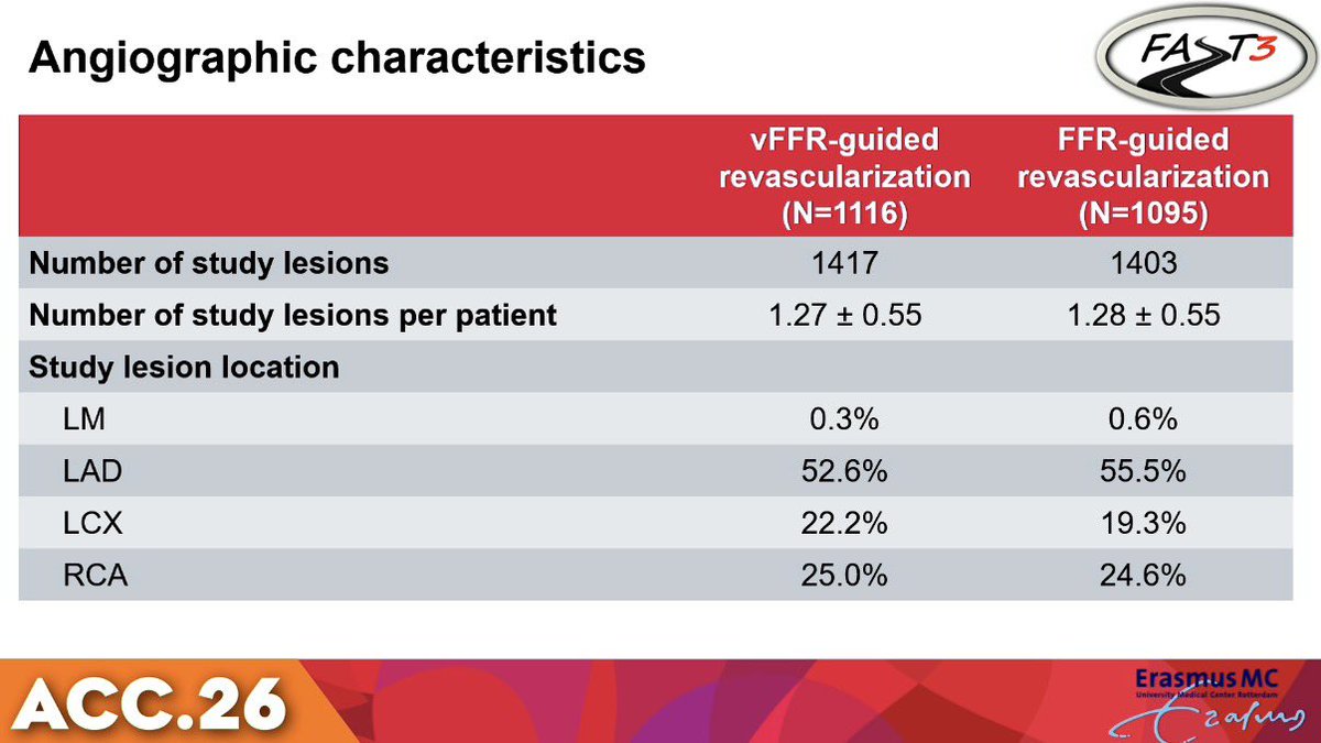 Dr. Martha Gulati ♥️🫀❤️‍🩹🇨🇦 tweet media