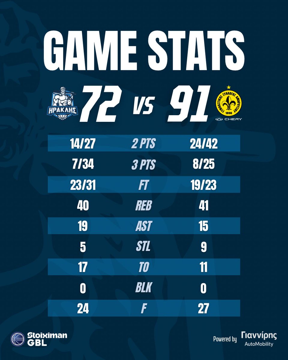 IRAKLIS BC tweet media