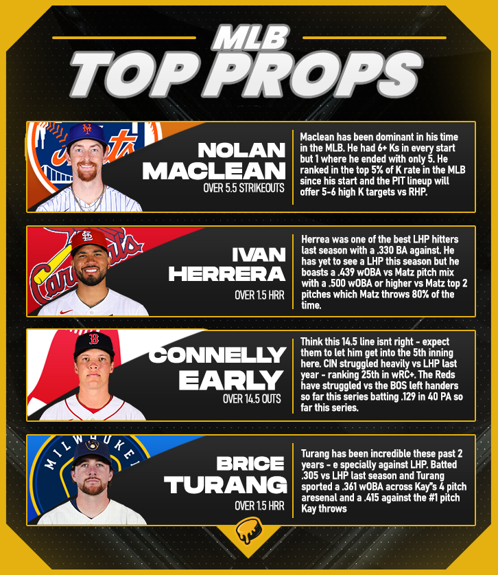 Top Cheddar 🧀 tweet media