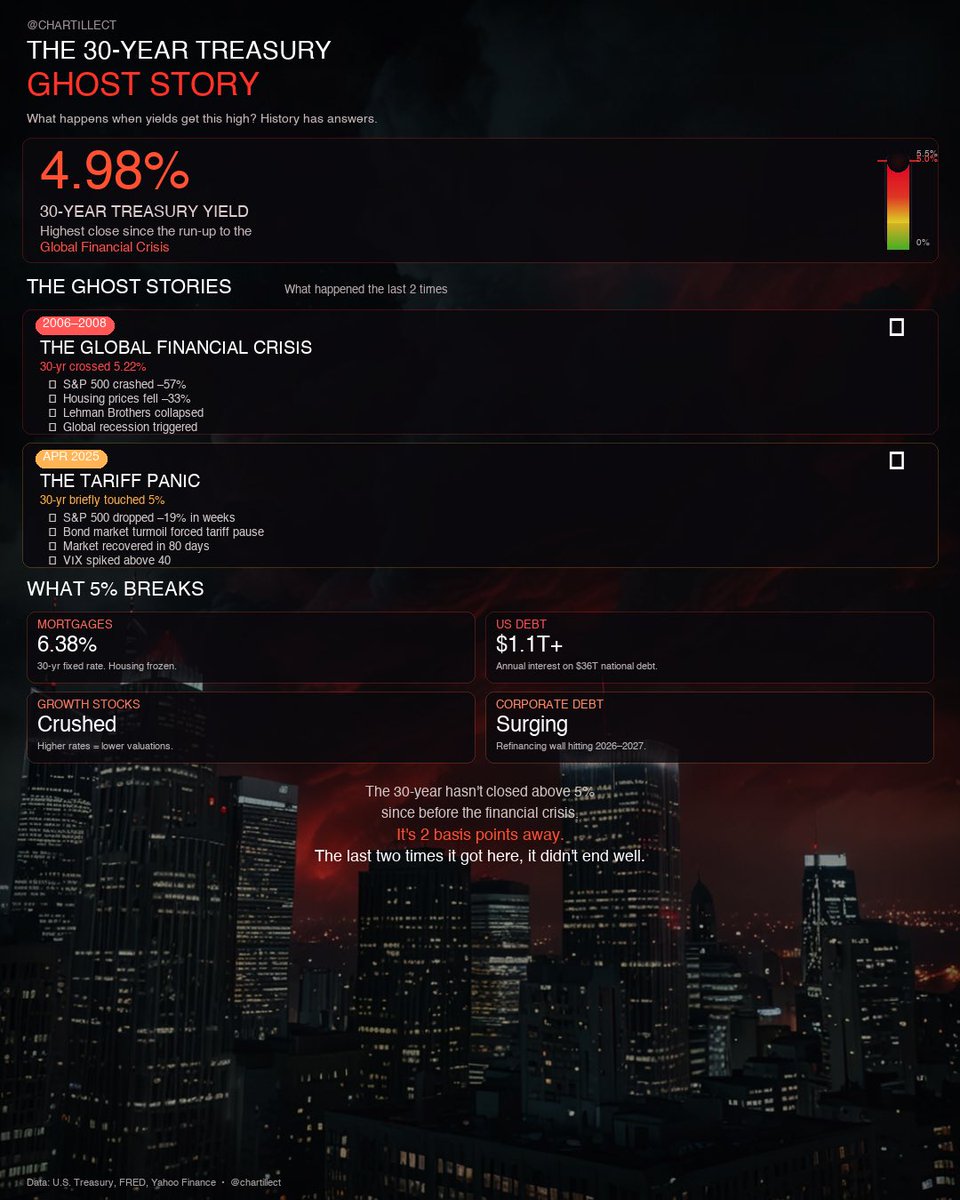 CHARTILLECT tweet media