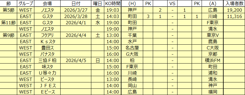 JリーグSTATS tweet media