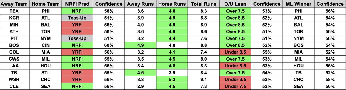 OddSphere AI tweet media