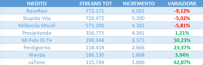 amici 25 streaming tweet media