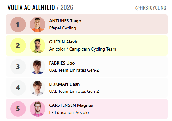 FirstCycling tweet media