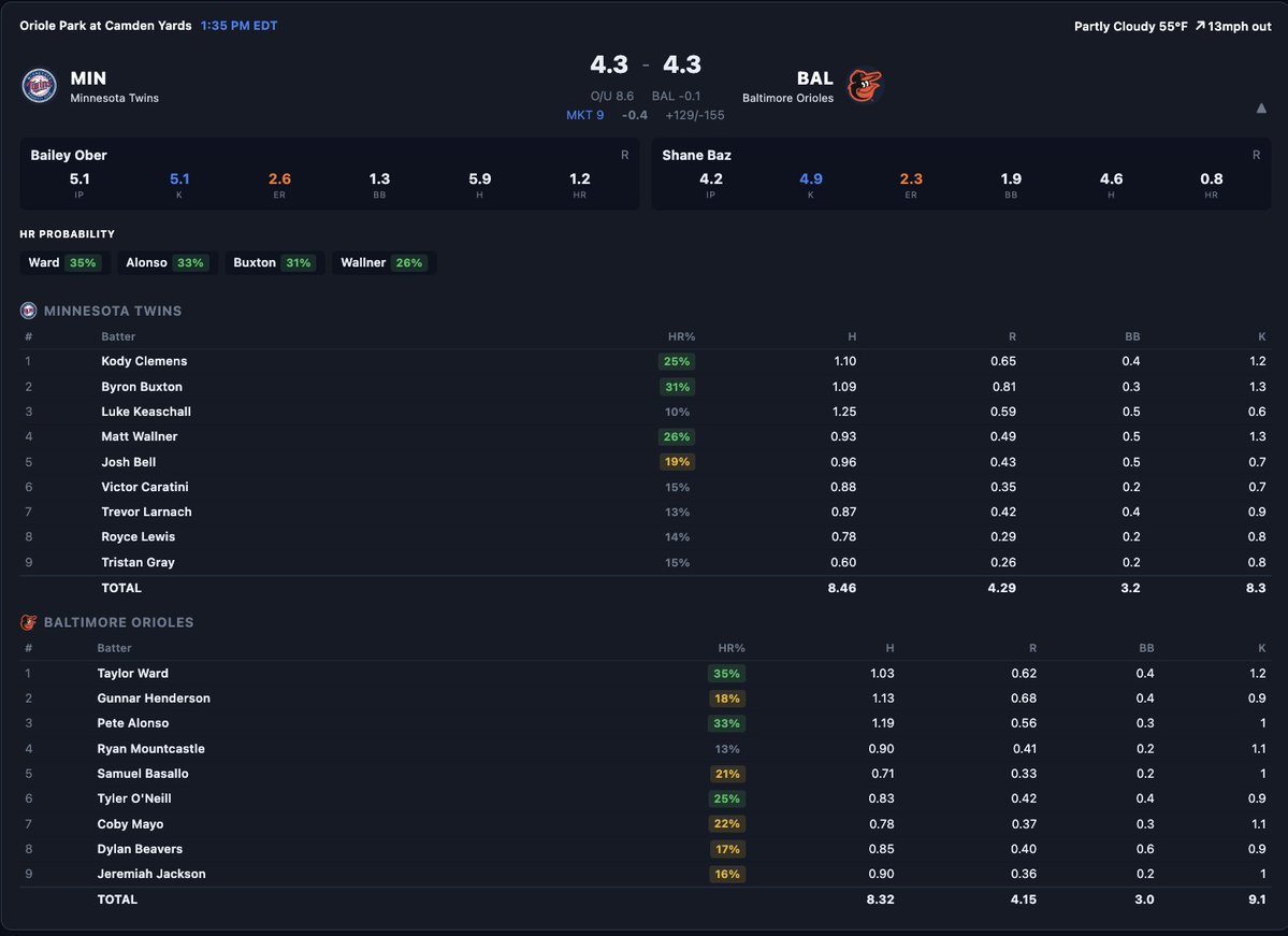 The Premier Betting Experience | R&R Lounge tweet media