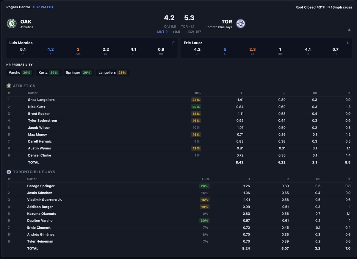 The Premier Betting Experience | R&R Lounge tweet media