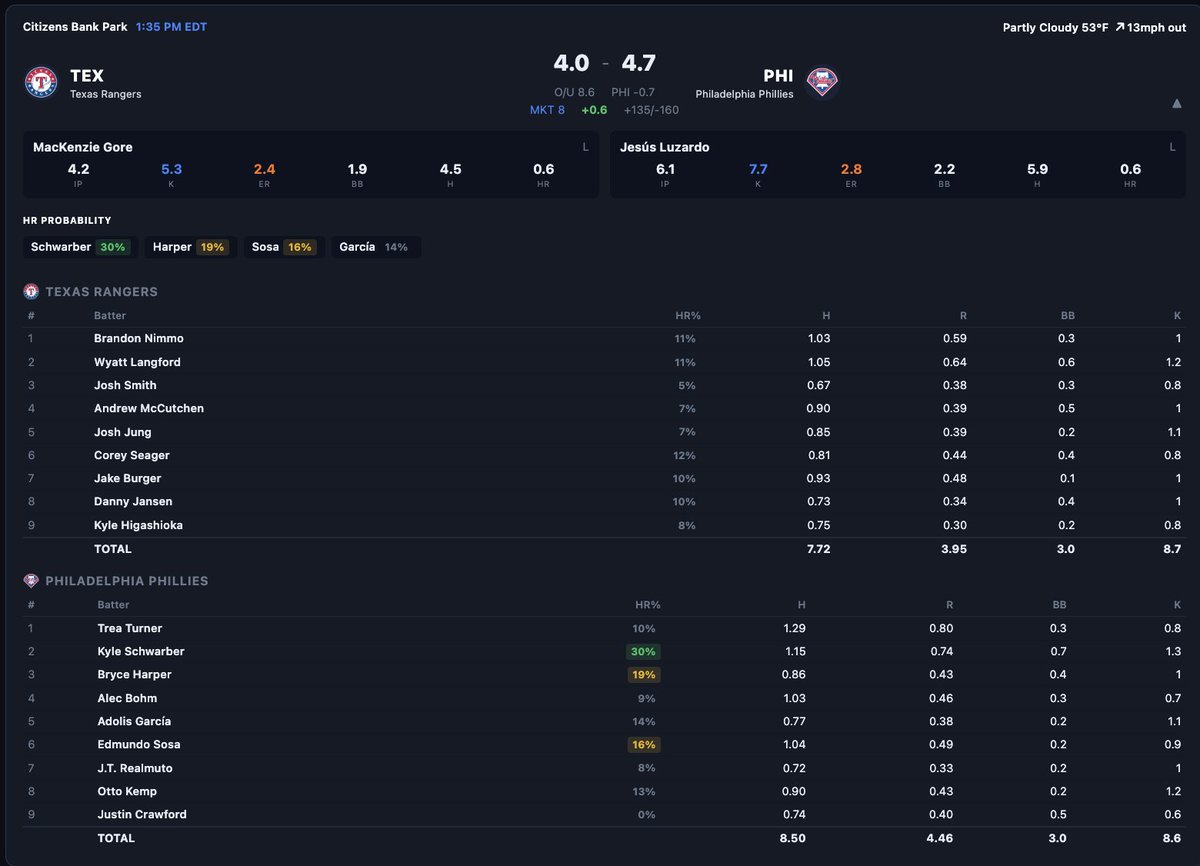The Premier Betting Experience | R&R Lounge tweet media
