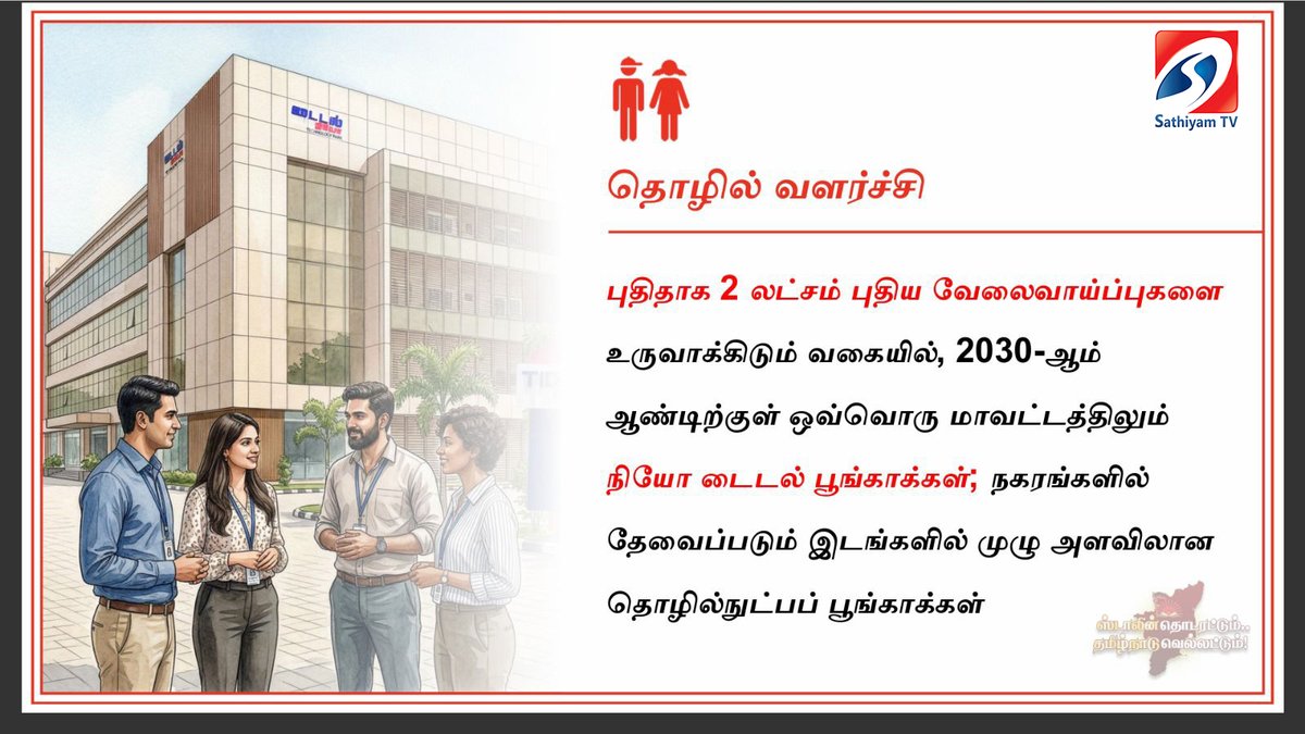 sathiyamnews's tweet photo. தொழில் வளர்ச்சி
#dmk #dmkmanifesto #dmkelectionmanifesto #dmk2026 #mkstalin #tamilnaduelection2026 #dmkpromises #dmkschemes #tamilnadupolitics #politicalnews #tamilnews #electionmanifesto #tnpolitics #dmkupdates #stalinnews #breakingnews #dmkannouncement #election2026 https://t.co/iqZfbeQpCo