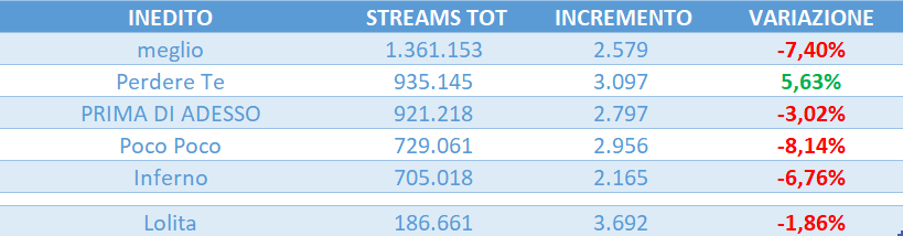 amici 25 streaming tweet media