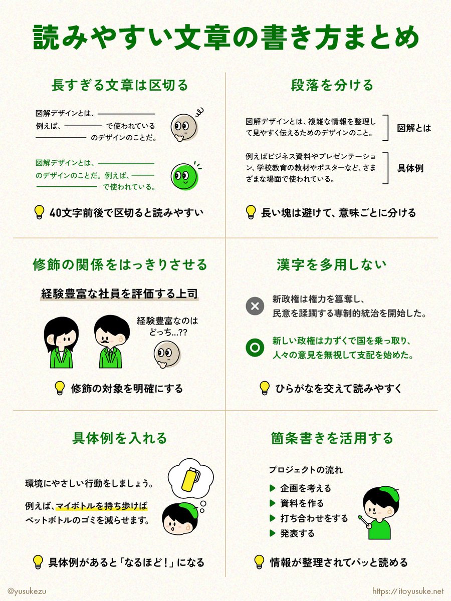 いとうゆうすけ@図解デザイナー tweet media