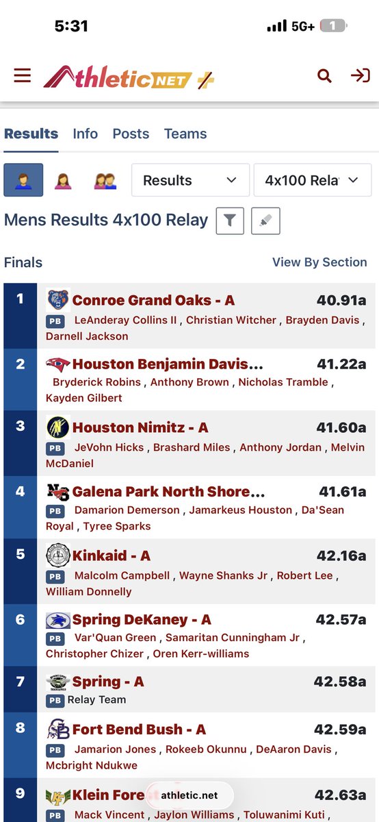 Grand Oaks Track & Field tweet media