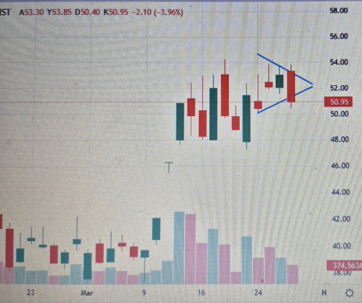 muratcigerciogu's tweet image. #yeotk #yeo #teknoloji #enerji
📌sanki :)