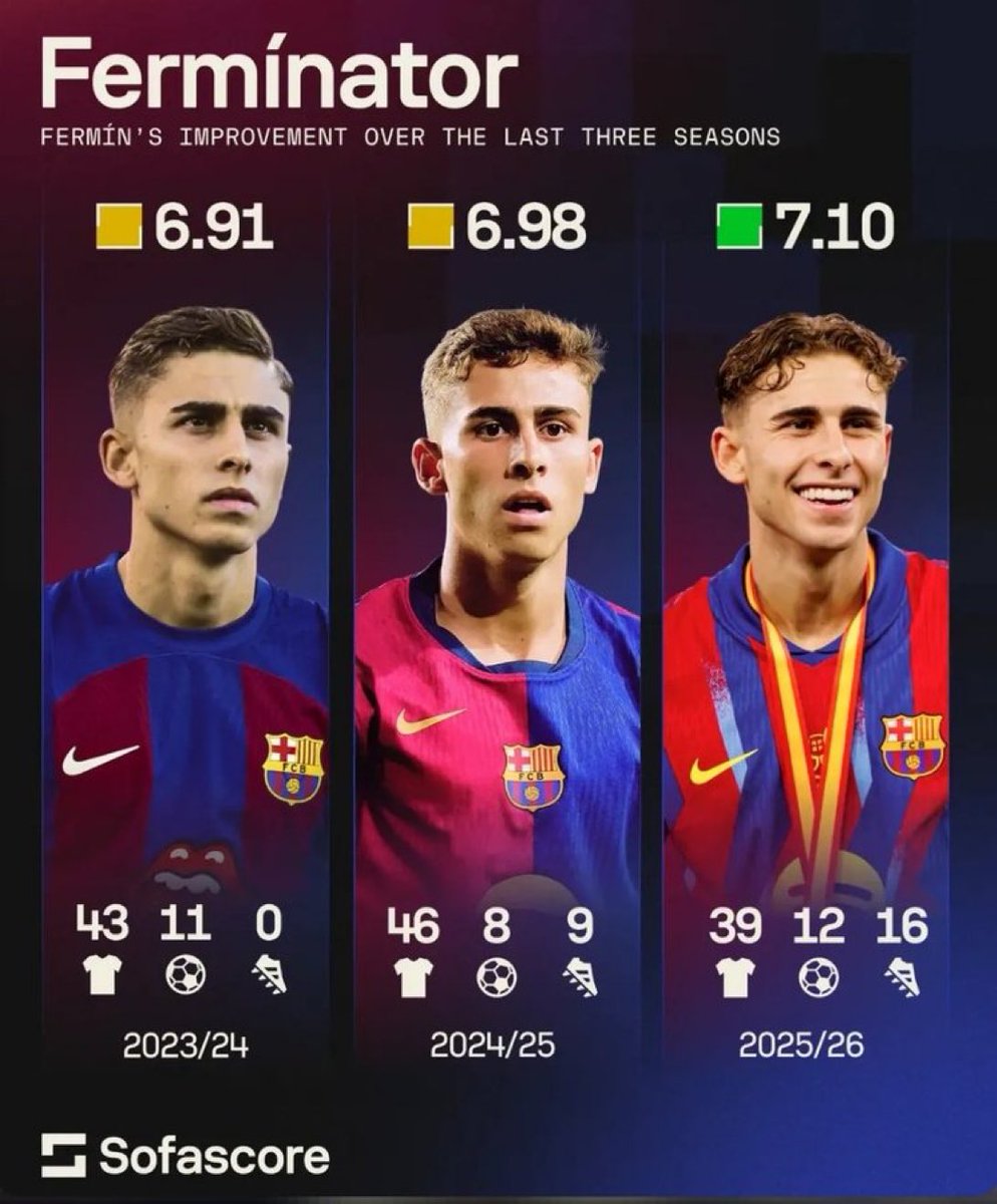 Ferminator tweet media