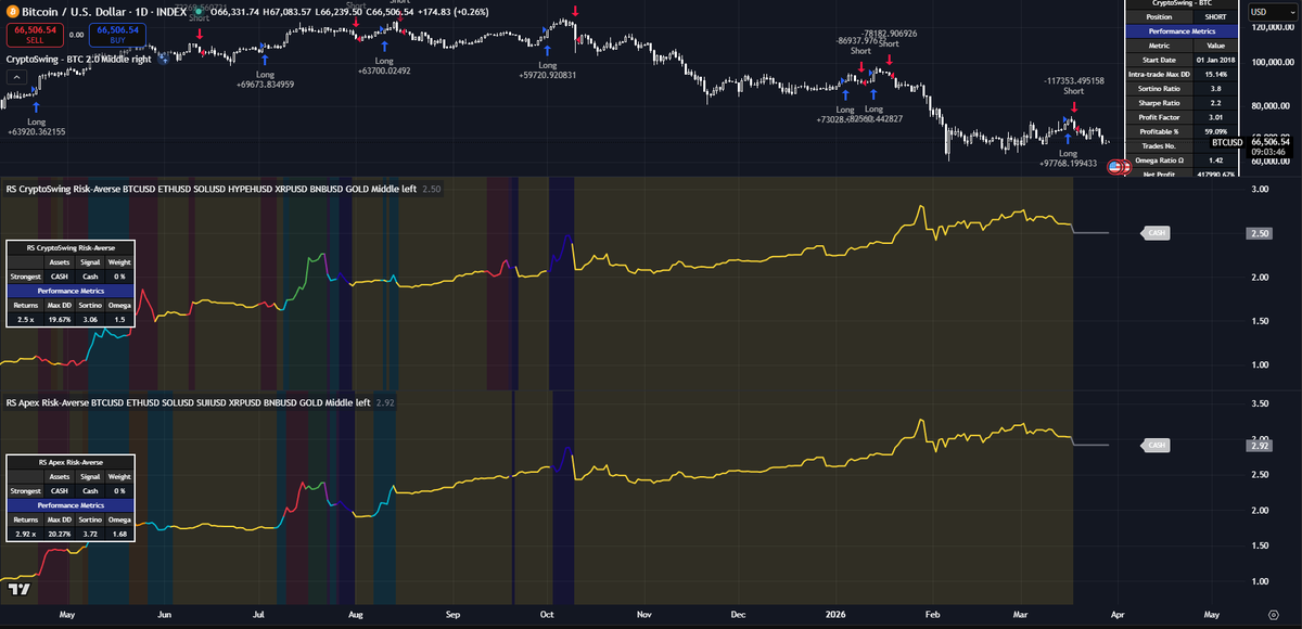 CryptoSwing Systems tweet media