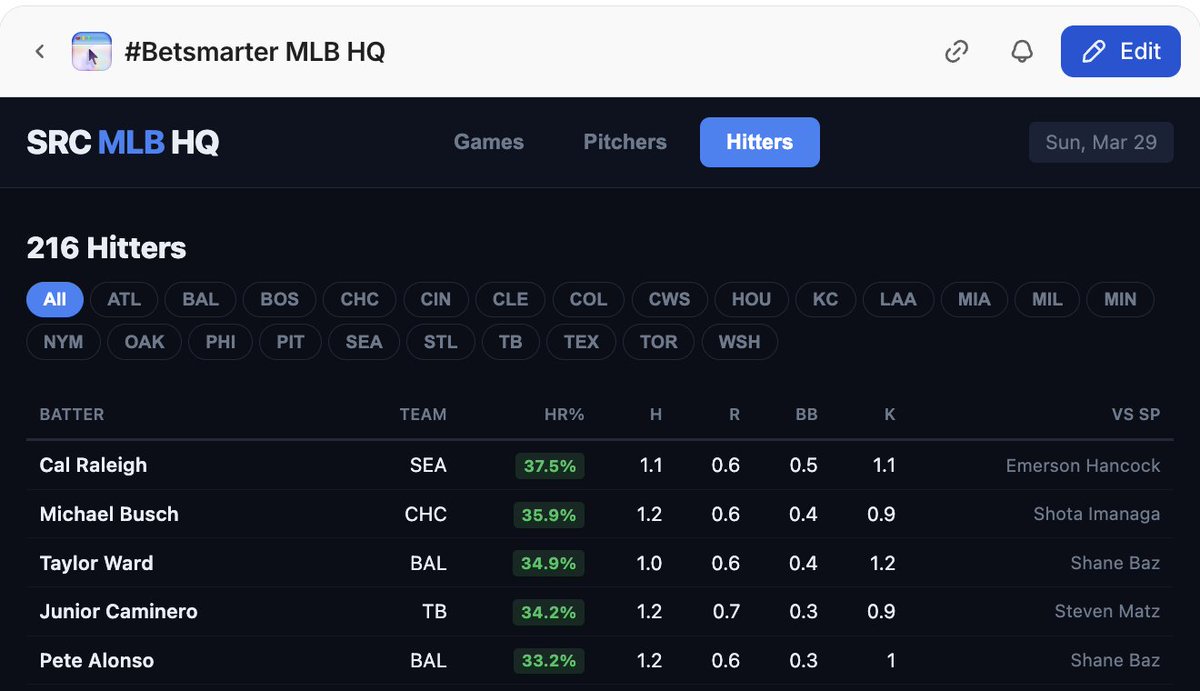 The Premier Betting Experience | R&R Lounge tweet media