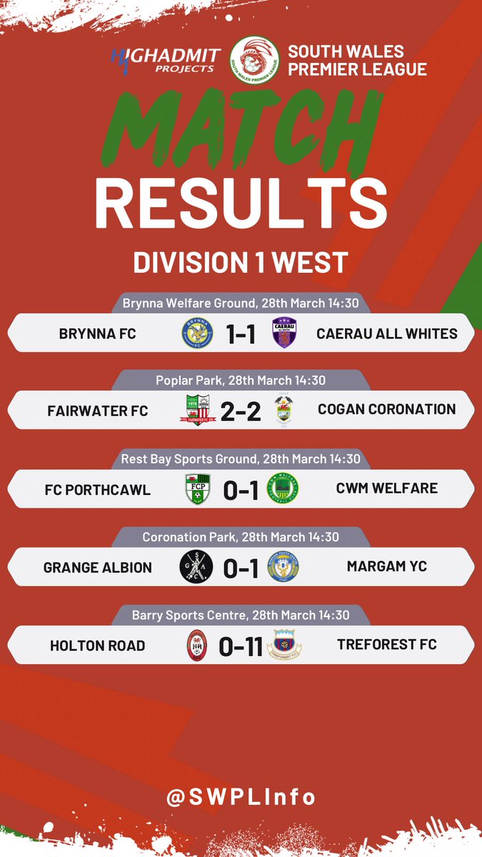 South Wales Premier League tweet media
