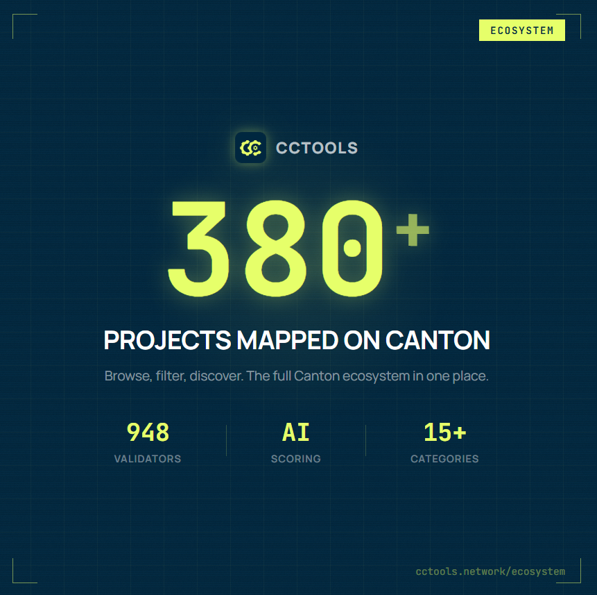 380+ projects. 948 validators. All mapped in one place.

The CCTools Ecosystem gives you the full picture of what's being built on <a href="/CantonNetwork/">Canton Network</a>. Filter by category, check AI scores, spot trends before they're obvious.

Not a directory. A live map of the network.