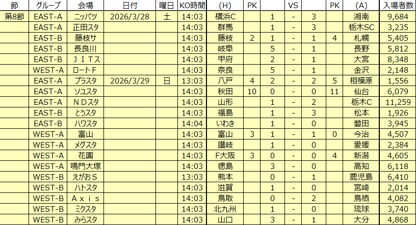 JリーグSTATS tweet media