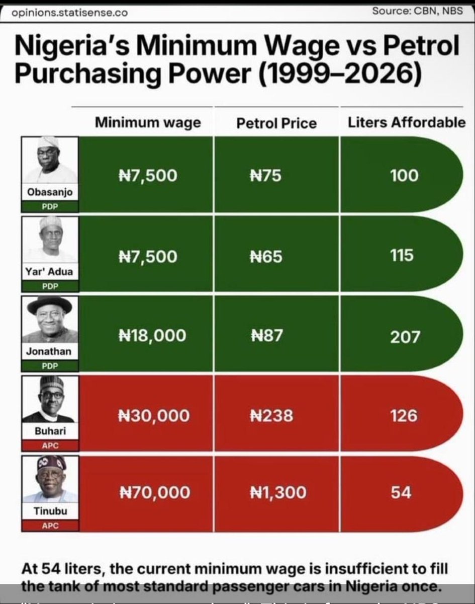 Globally,  the system is rigged.
But in Nigeria,  the rigged system have been infected by a deadly virus called APC.

Nigeria need Serious Pruning to stand on even one foot.
