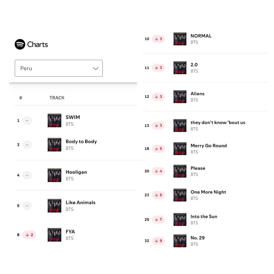 ARMY FORCE Perú ⁷ tweet media