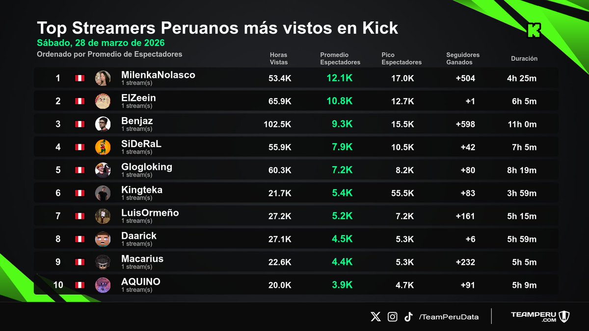 Team Peru Data tweet media