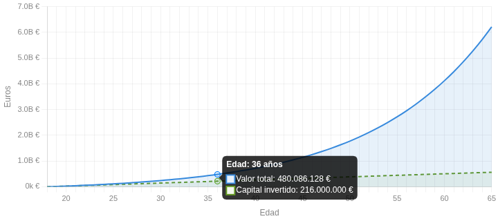 Maria Alvarez 🇪🇺 tweet media