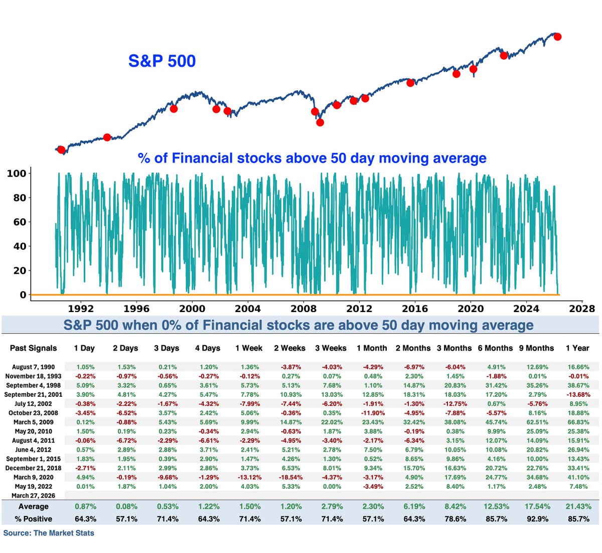 The Market Stats tweet media