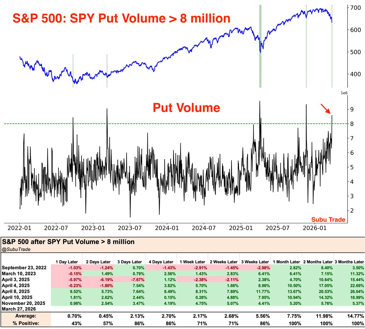 Subu Trade tweet media