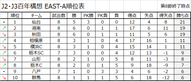JリーグSTATS tweet media