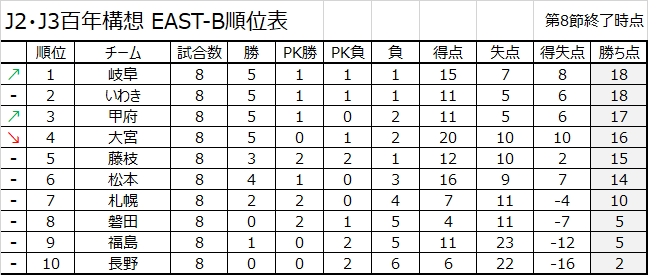 JリーグSTATS tweet media
