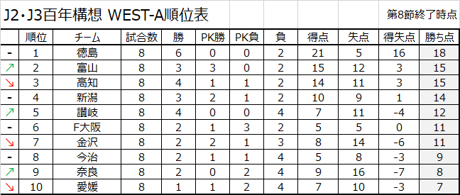 JリーグSTATS tweet media