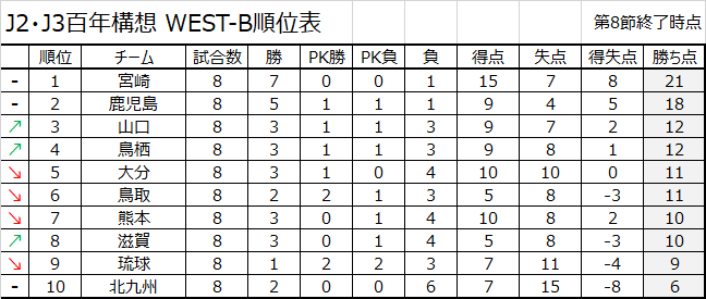 JリーグSTATS tweet media