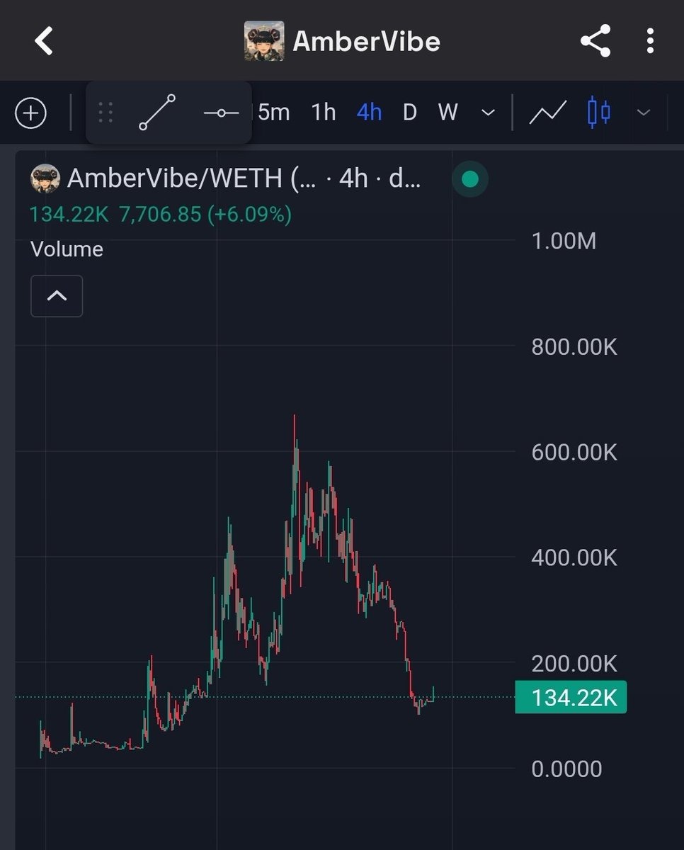 puchhu337's tweet image. $Ambervibe Vibecoding on Can't wait to check out your site! What's the URL? Launching this week, eh? 😄 #Vibecoding #NewSiteAlert