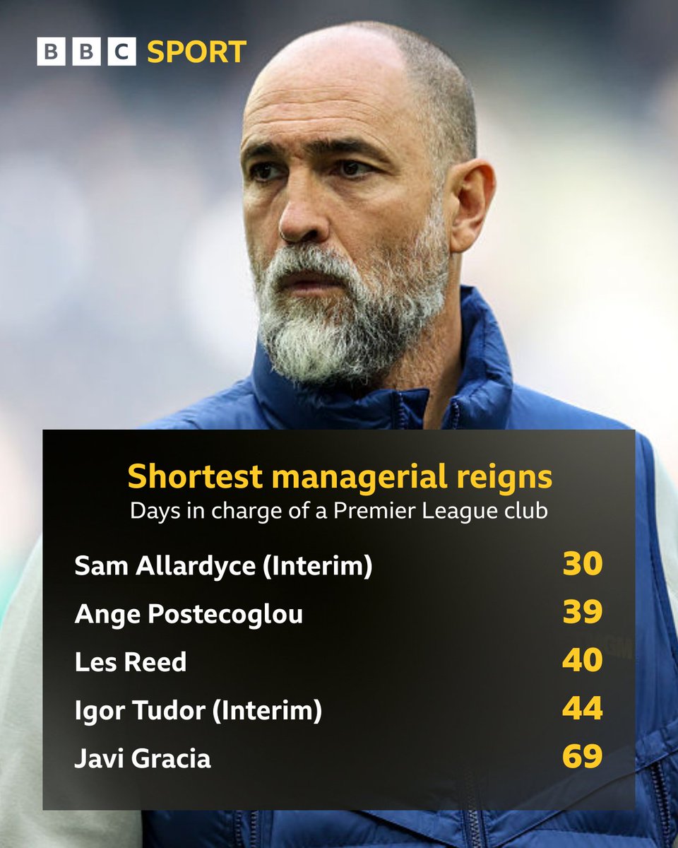 Match of the Day tweet media