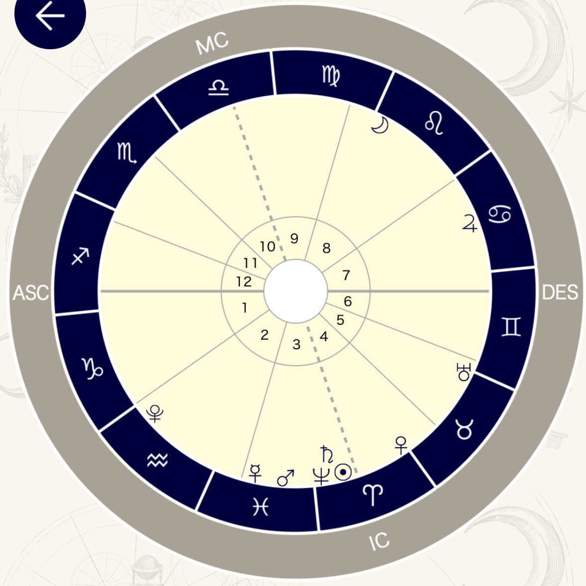 【公式】鏡リュウジ「今日の星のメッセージ」 tweet media