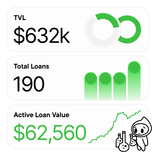 Liquidium | Bitcoin Loans tweet media